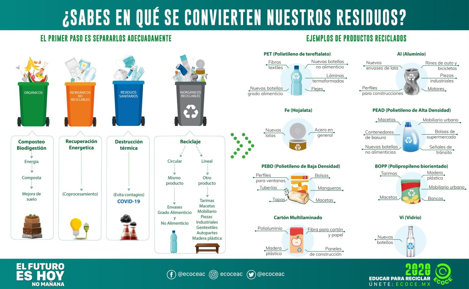 El Recicle ¿En qué se convierten nuestros residuos cuando los reciclamos?