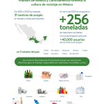Walmart de México y Centroamérica recupera más de 256 toneladas de materiales reciclables