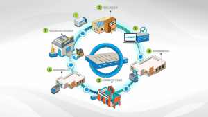 Nueva ley de economía circular requiere de mayor inversión en Querétaro