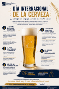 Día Internacional de la Cerveza 2026